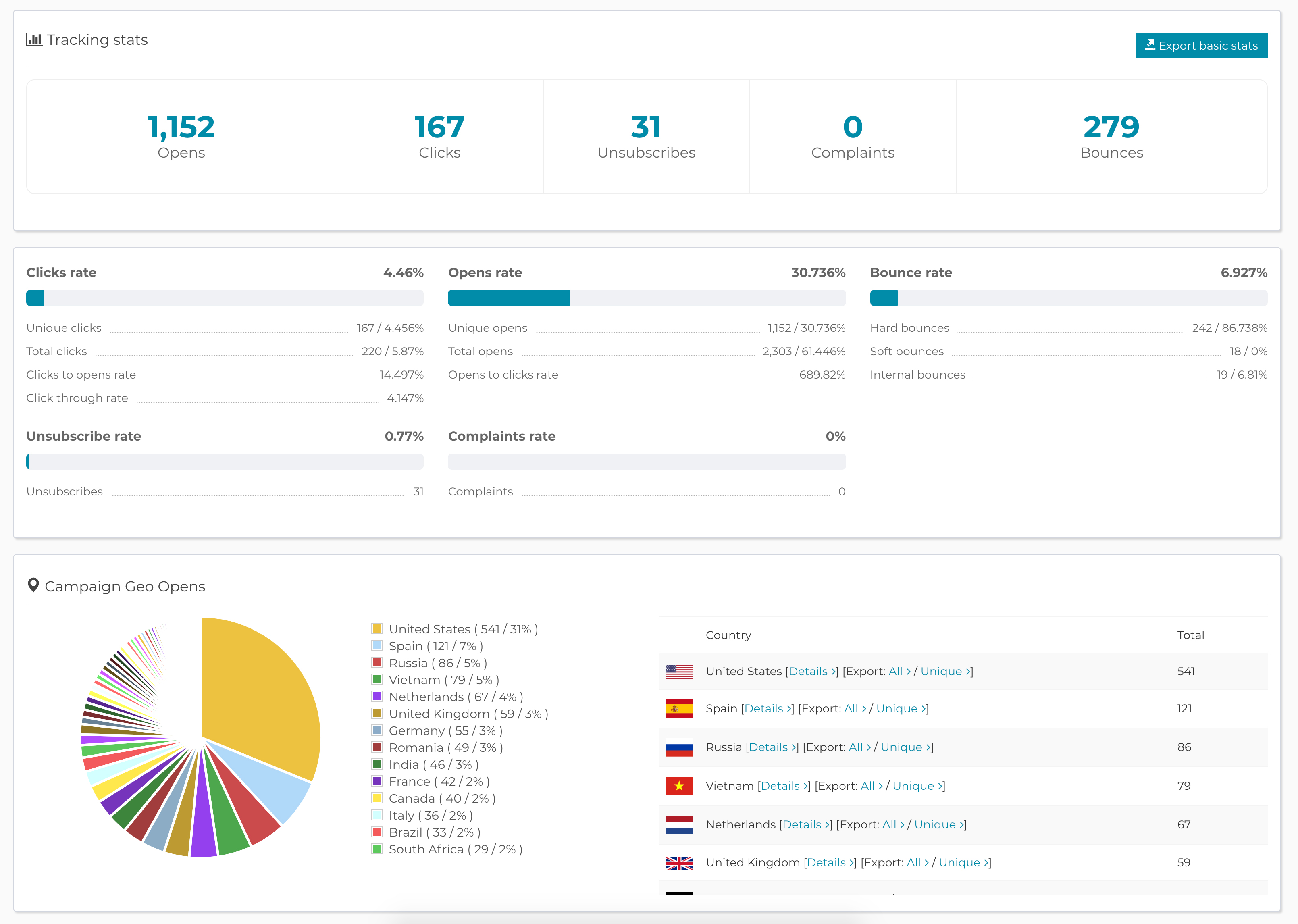 Voyez comment vous vous en sortez